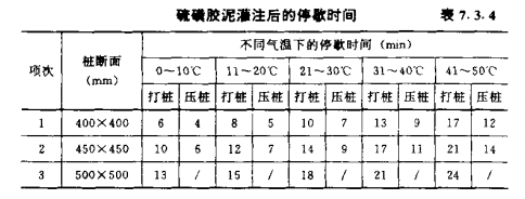 铁山混凝土预制桩的接桩